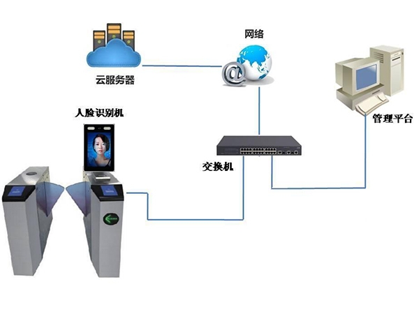 Barrier face recognition system