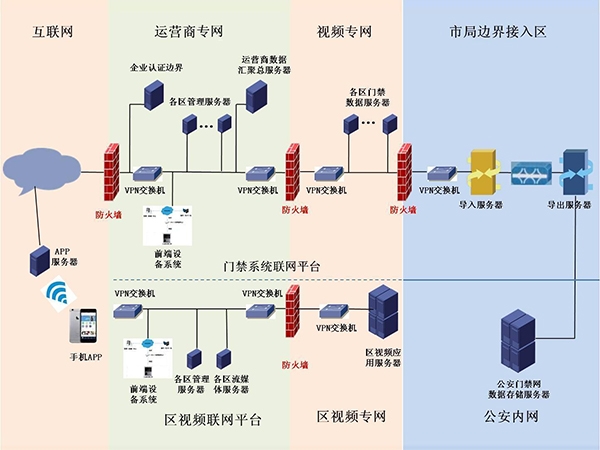 Public Security Face Recognition System