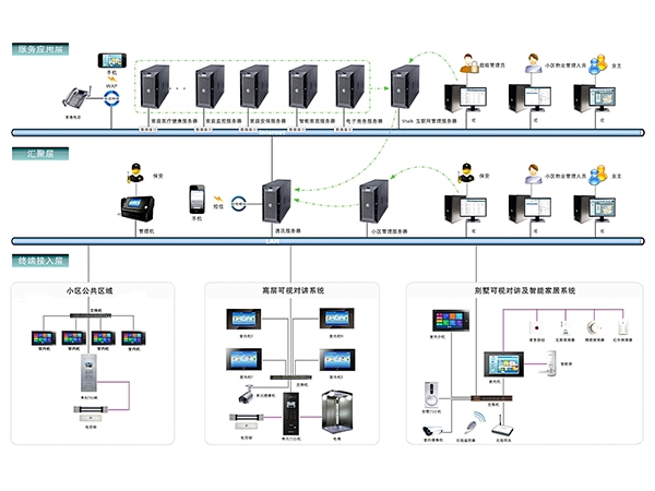 Building video intercom system